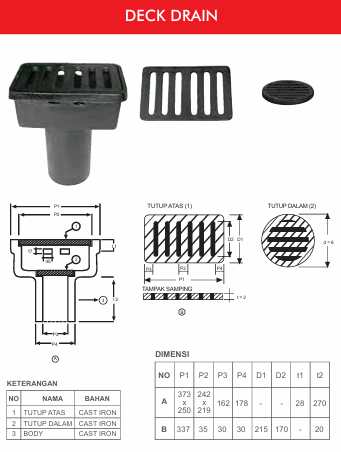 Deck Drain Cast Iron (Jembatan)